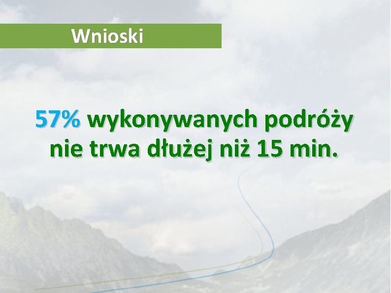 Wnioski 57% wykonywanych podróży nie trwa dłużej niż 15 min. 