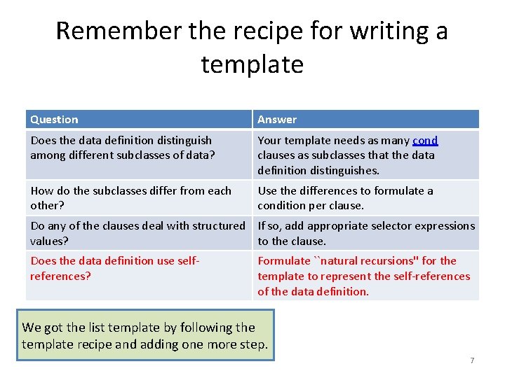 Remember the recipe for writing a template Question Answer Does the data definition distinguish
