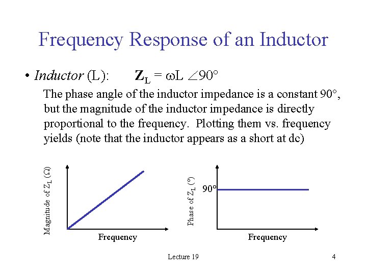 Frequency Response of an Inductor • Inductor (L): ZL = L 90° Phase of