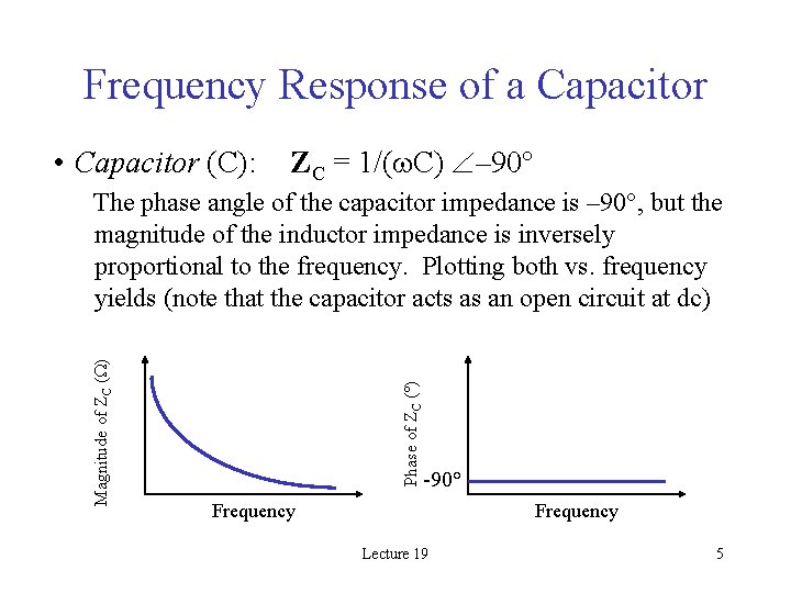 Frequency Response of a Capacitor • Capacitor (C): ZC = 1/( C) – 90°