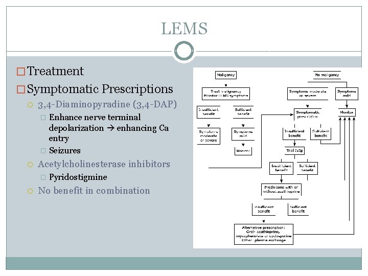 LEMS � Treatment � Symptomatic Prescriptions 3, 4 -Diaminopyradine (3, 4 -DAP) Enhance nerve