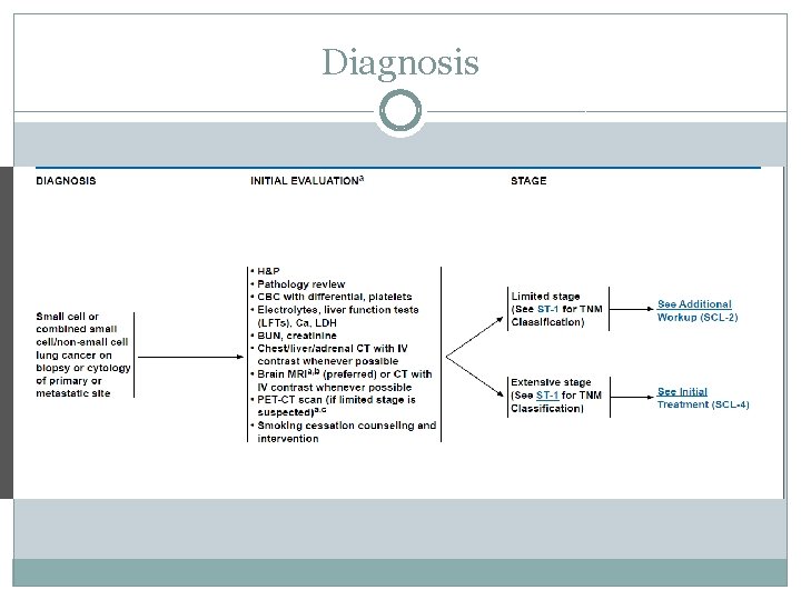 Diagnosis 