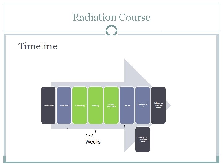 Radiation Course 