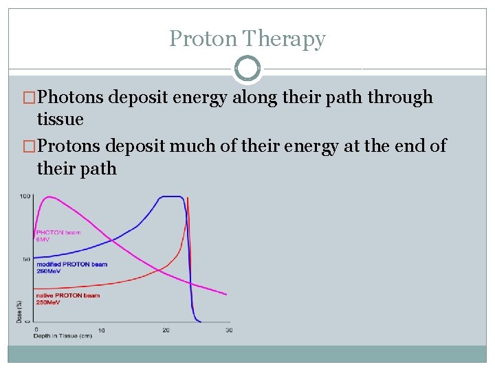 Proton Therapy �Photons deposit energy along their path through tissue �Protons deposit much of