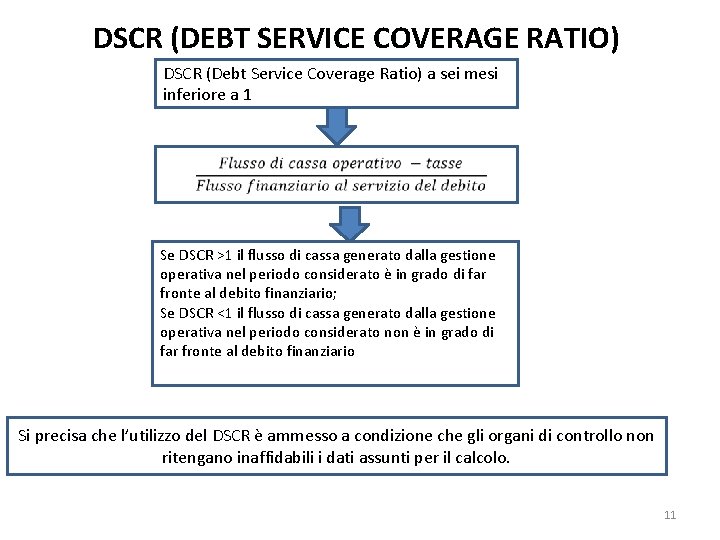 DSCR (DEBT SERVICE COVERAGE RATIO) DSCR (Debt Service Coverage Ratio) a sei mesi inferiore