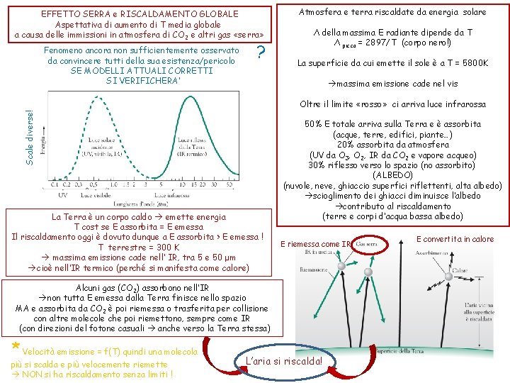 EFFETTO SERRA e RISCALDAMENTO GLOBALE Aspettativa di aumento di T media globale a causa