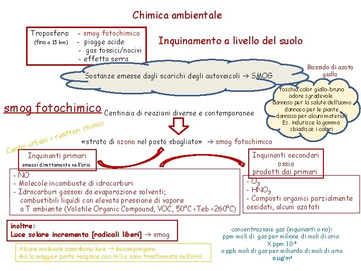 Chimica ambientale Troposfera: (fino a 15 km) - smog fotochimico - piogge acide -