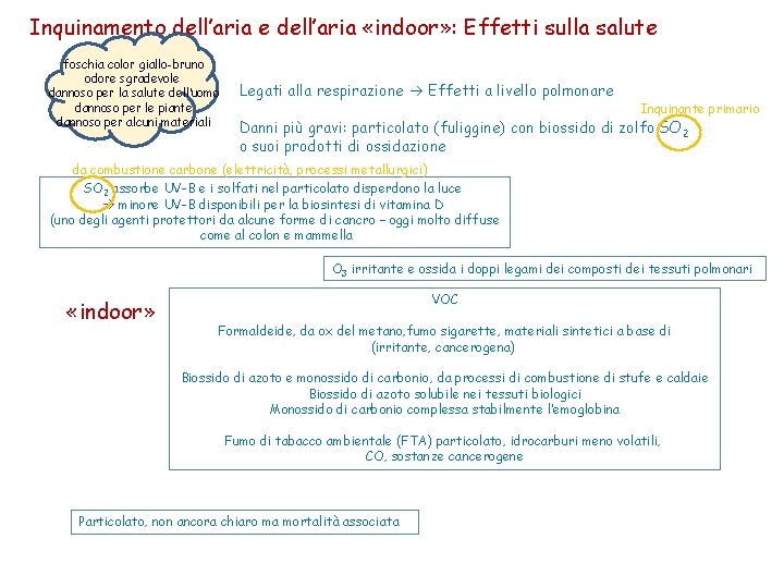 Inquinamento dell’aria e dell’aria «indoor» : Effetti sulla salute foschia color giallo-bruno odore sgradevole