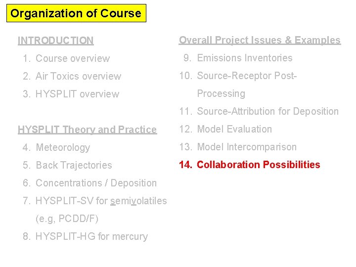 Organization of Course INTRODUCTION 1. Course overview 2. Air Toxics overview 3. HYSPLIT overview