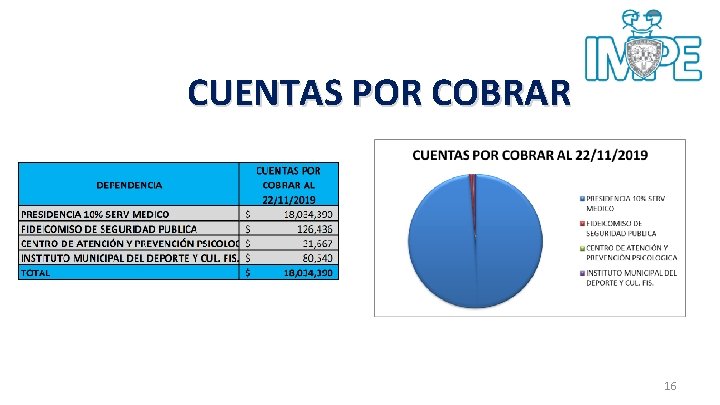 CUENTAS POR COBRAR 16 