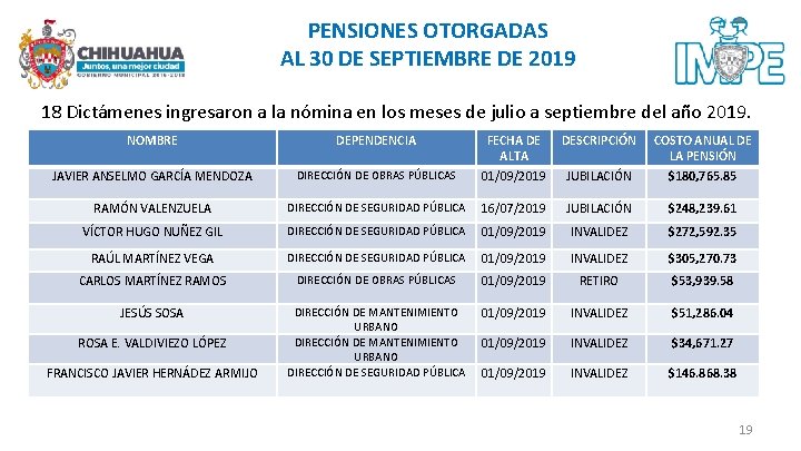 PENSIONES OTORGADAS AL 30 DE SEPTIEMBRE DE 2019 18 Dictámenes ingresaron a la nómina