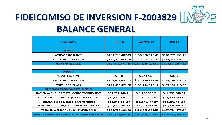 FIDEICOMISO DE INVERSION F-2003829 BALANCE GENERAL 26 