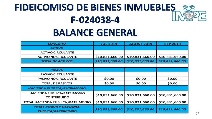 FIDEICOMISO DE BIENES INMUEBLES F-024038 -4 BALANCE GENERAL 27 
