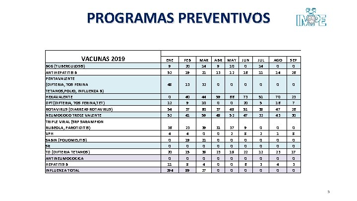 PROGRAMAS PREVENTIVOS VACUNAS 2019 BCG (TUBERCULOSIS) ANTIHEPATITIS B PENTAVALENTE (DIFTERIA, TOS FERINA TETANOS, POLIO,