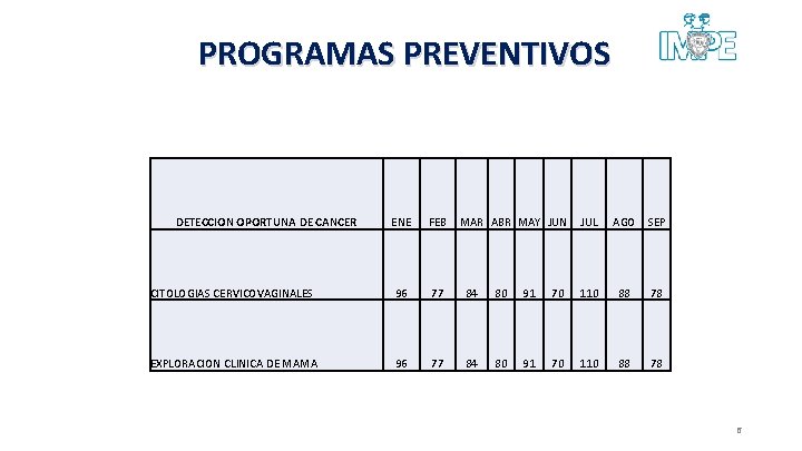 PROGRAMAS PREVENTIVOS DETECCION OPORTUNA DE CANCER ENE FEB MAR ABR MAY JUN JUL AGO