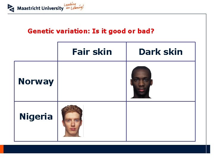 Genetic variation: Is it good or bad? Fair skin Norway Nigeria Dark skin 