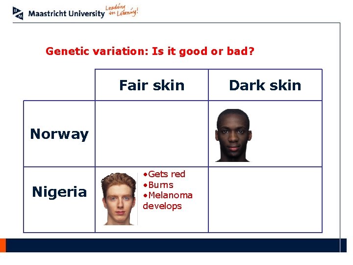 Genetic variation: Is it good or bad? Fair skin Norway Nigeria • Gets red