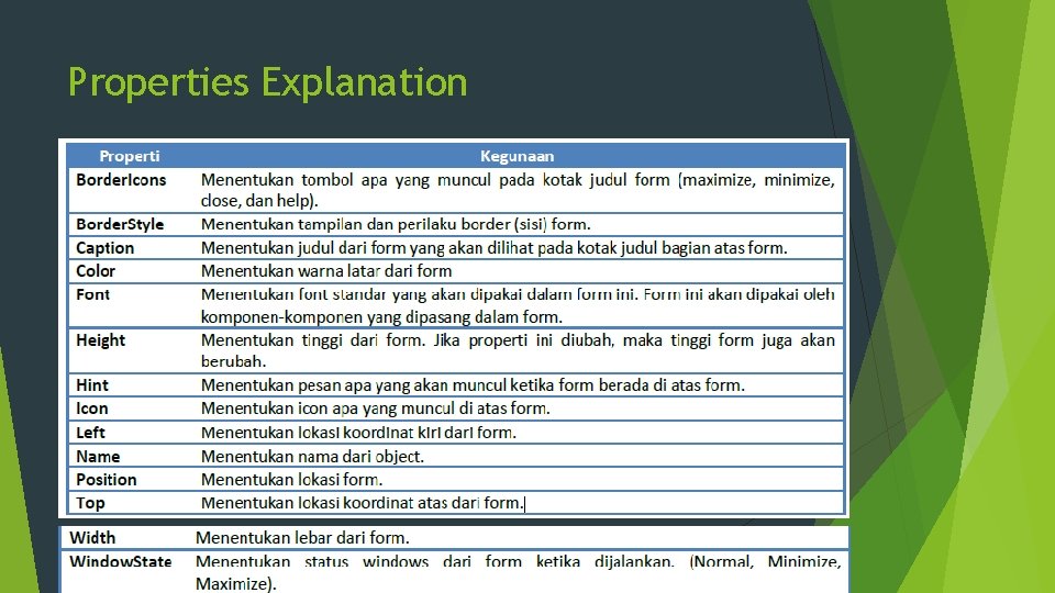 Properties Explanation 