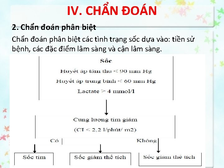 IV. CHẨN ĐOÁN 2. Chẩn đoán phân biệt các tình trạng sốc dựa vào: