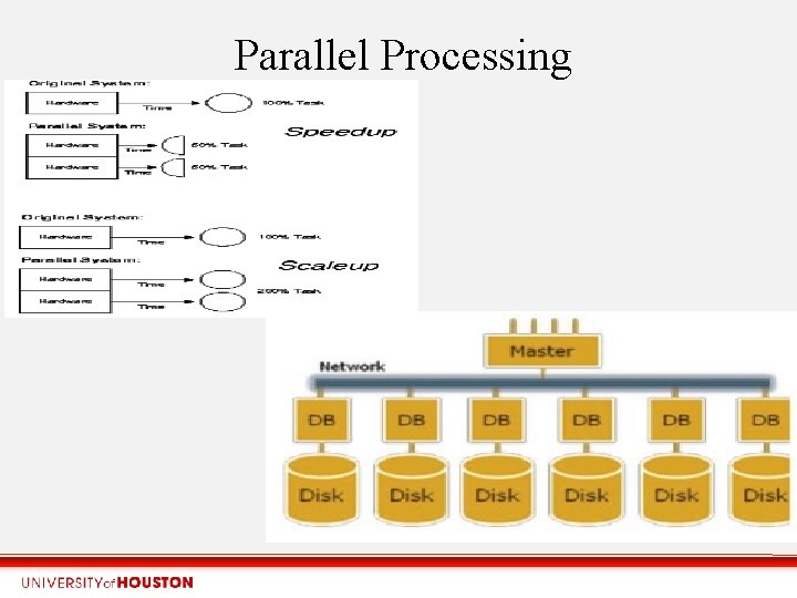 Parallel Processing 