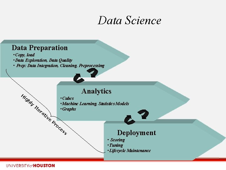 Data Science Data Preparation • Copy, load • Data Exploration, Data Quality • Prep: