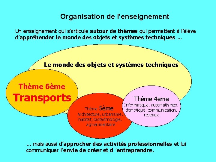 Organisation de l’enseignement Un enseignement qui s’articule autour de thèmes qui permettent à l’élève