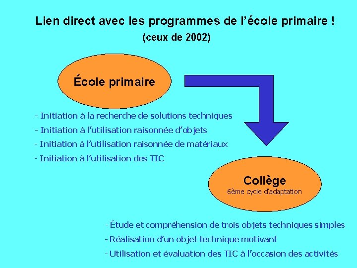 Lien direct avec les programmes de l’école primaire ! (ceux de 2002) École primaire