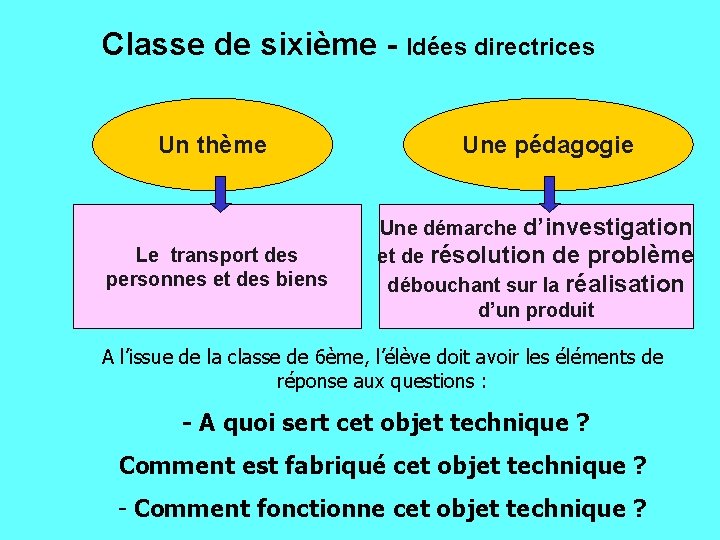 Classe de sixième - Idées directrices Un thème Le transport des personnes et des