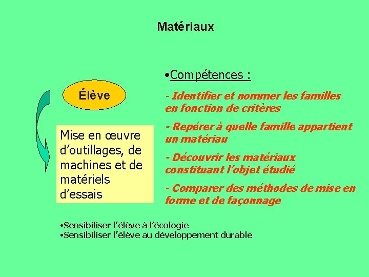 Matériaux • Compétences : Élève Mise en œuvre d’outillages, de machines et de matériels