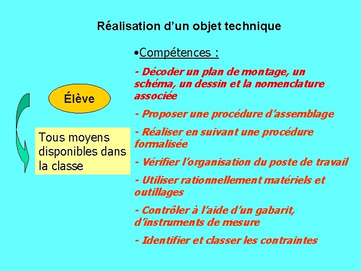 Réalisation d’un objet technique • Compétences : Élève - Décoder un plan de montage,