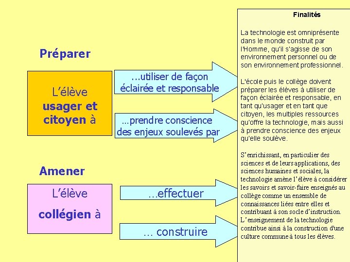 Finalités La technologie est omniprésente dans le monde construit par l'Homme, qu’il s’agisse de