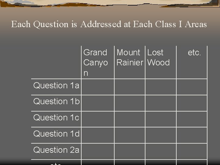 Each Question is Addressed at Each Class I Areas Grand Mount Lost Canyo Rainier