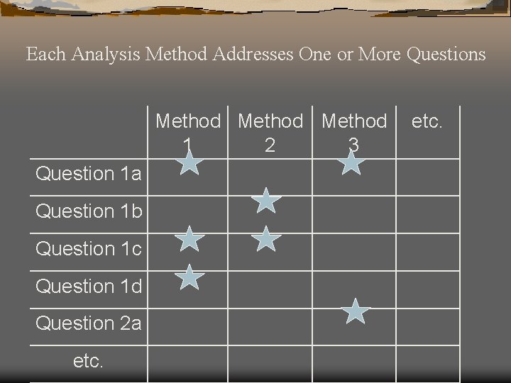 Each Analysis Method Addresses One or More Questions Method 1 2 3 Question 1