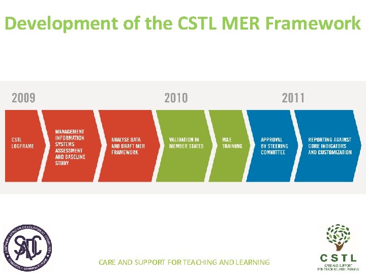 Development of the CSTL MER Framework CARE AND SUPPORT FOR TEACHING AND LEARNING 