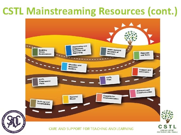 CSTL Mainstreaming Resources (cont. ) CARE AND SUPPORT FOR TEACHING AND LEARNING 