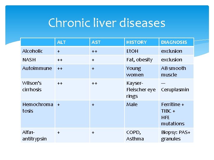 Laboratory Medicine of the liver Anatomy of the