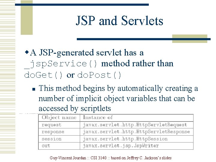 JSP and Servlets w. A JSP-generated servlet has a _jsp. Service() method rather than