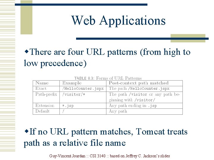 Web Applications w. There are four URL patterns (from high to low precedence) w.