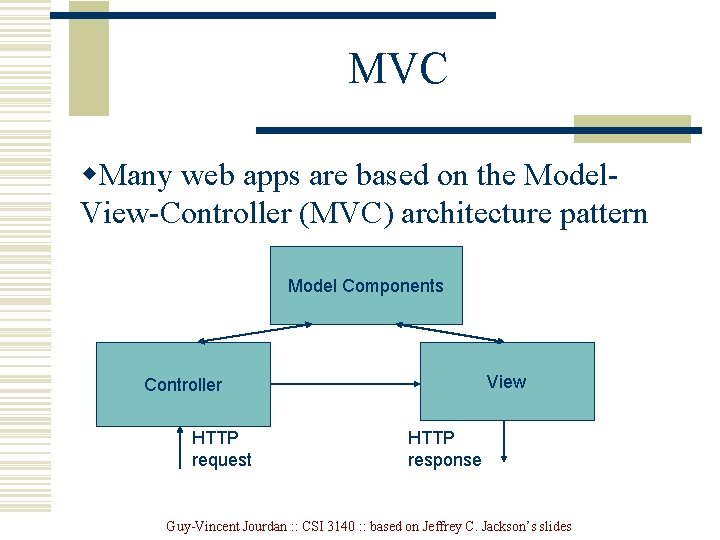 MVC w. Many web apps are based on the Model. View-Controller (MVC) architecture pattern