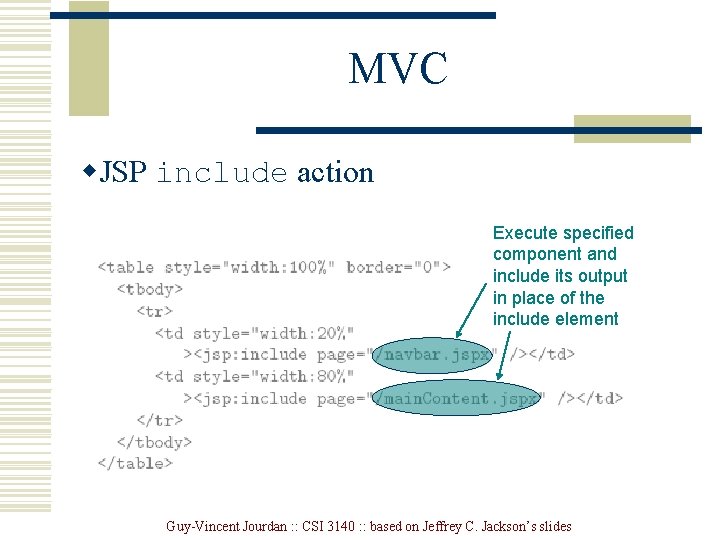 MVC w. JSP include action Execute specified component and include its output in place