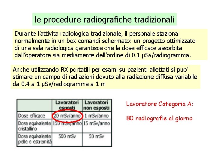 le procedure radiografiche tradizionali Durante l’attivita radiologica tradizionale, il personale staziona normalmente in un