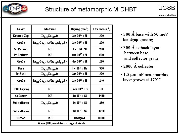 Structure of metamorphic M-DHBT UCSB Young-Min Kim Layer Material Doping (cm-3) Thickness (Å) Emitter