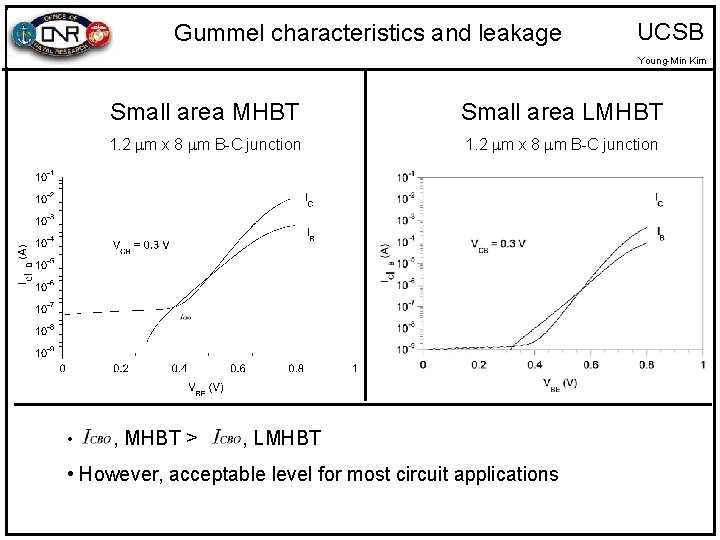 Gummel characteristics and leakage UCSB Young-Min Kim • Small area MHBT Small area LMHBT
