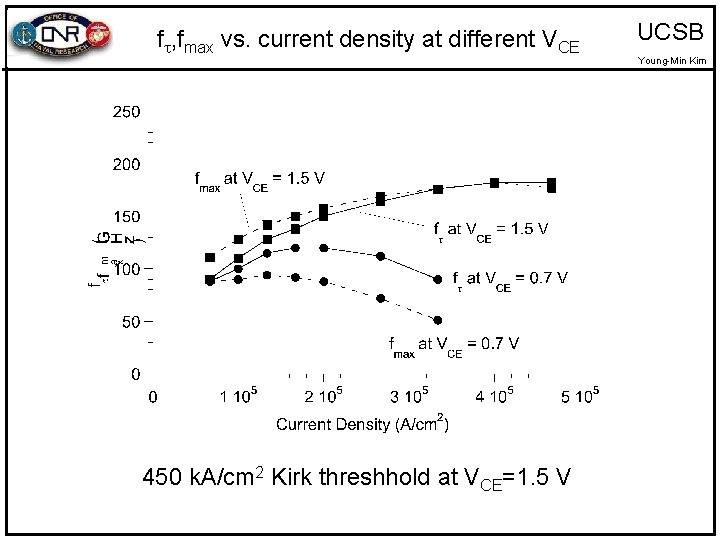 f , fmax vs. current density at different VCE 450 k. A/cm 2 Kirk