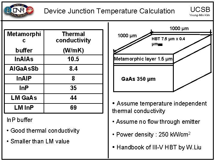 Device Junction Temperature Calculation Metamorphi c Thermal conductivity buffer In. Al. As (W/m. K)