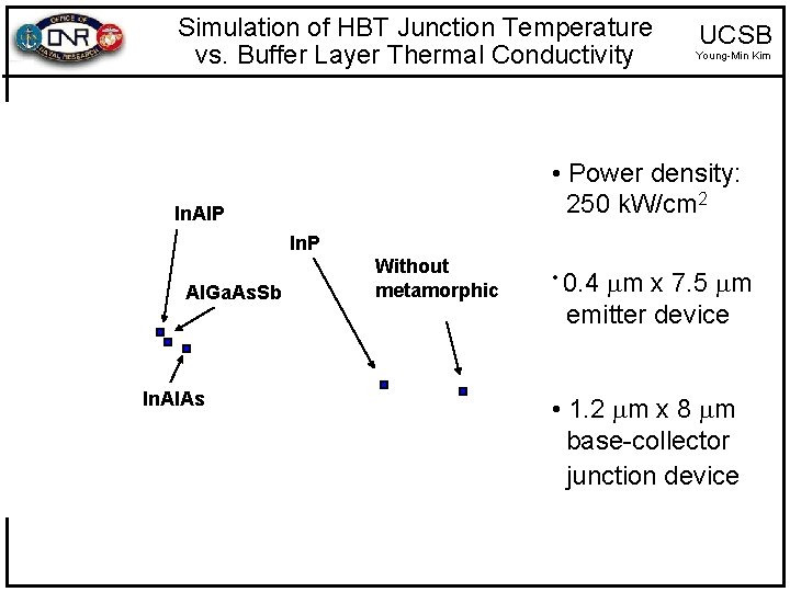 Simulation of HBT Junction Temperature vs. Buffer Layer Thermal Conductivity UCSB Young-Min Kim •