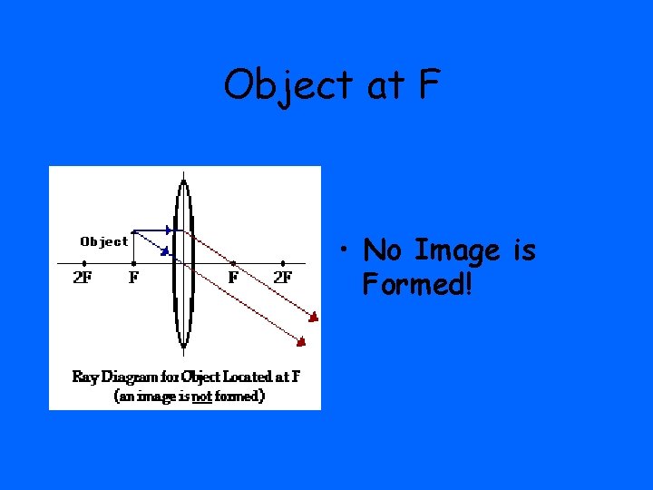 Object at F • No Image is Formed! 