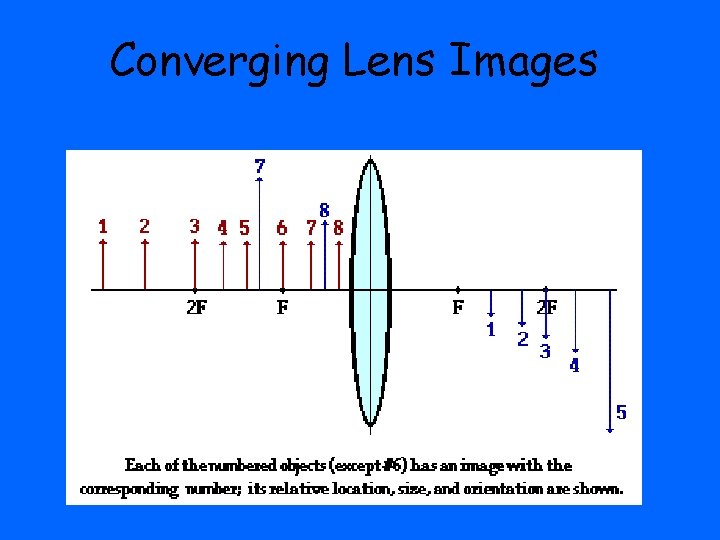 Converging Lens Images 