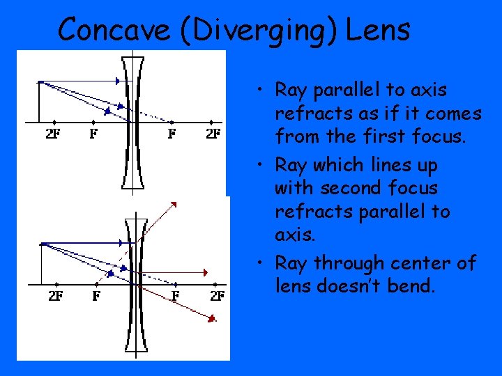 Concave (Diverging) Lens • Ray parallel to axis refracts as if it comes from