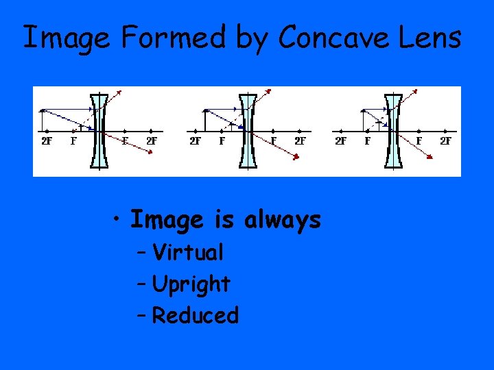 Image Formed by Concave Lens • Image is always – Virtual – Upright –